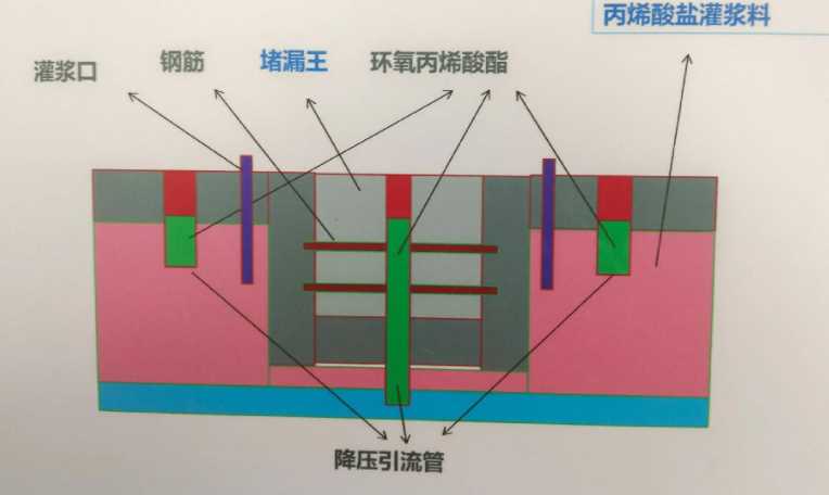 唐山防水堵漏工程设计