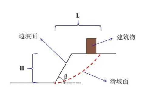 唐山边坡工程设计